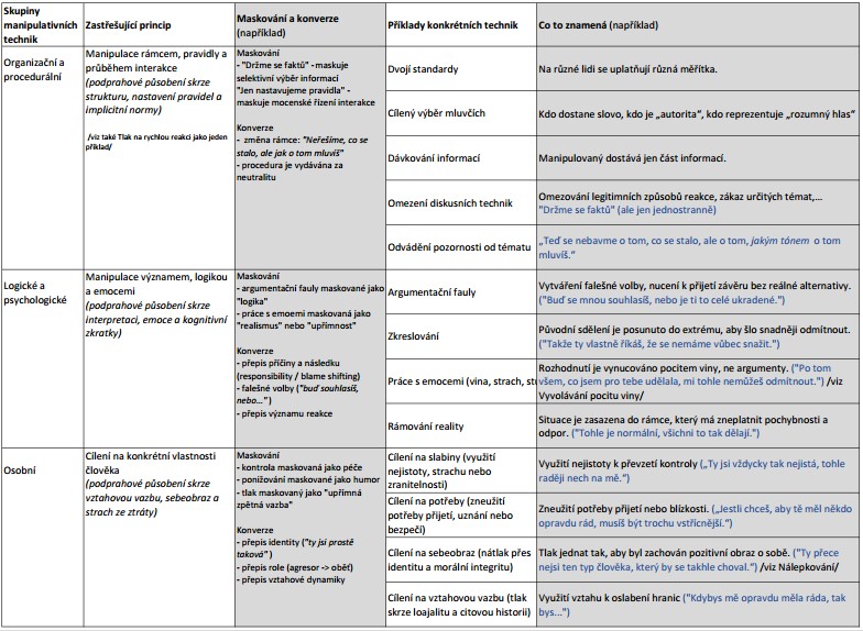 Manipulativní techniky - hlavní skupiny